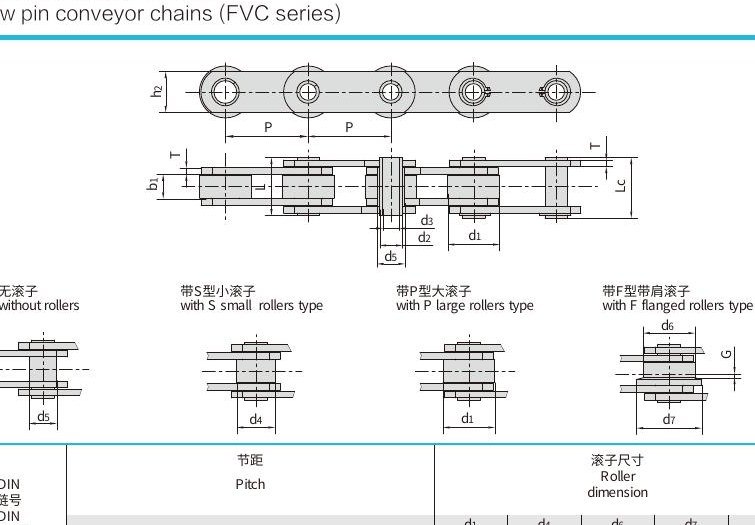 FVC Series Hollow Pin Chains
