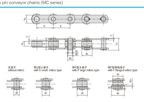 catalog mc series diagram