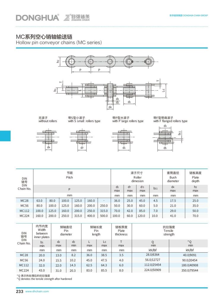 catalog page 258
