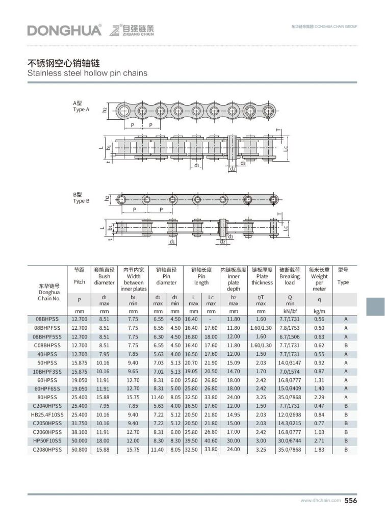 catalog page 581