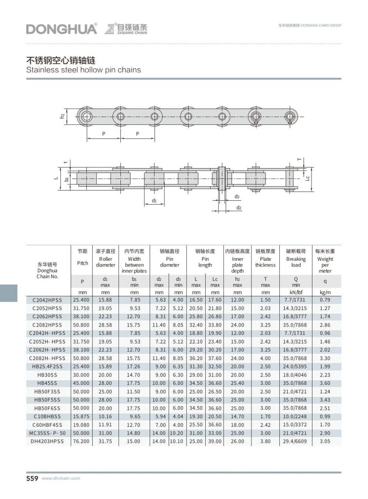 catalog page 584
